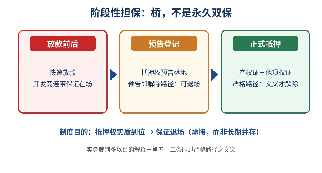 配图 1