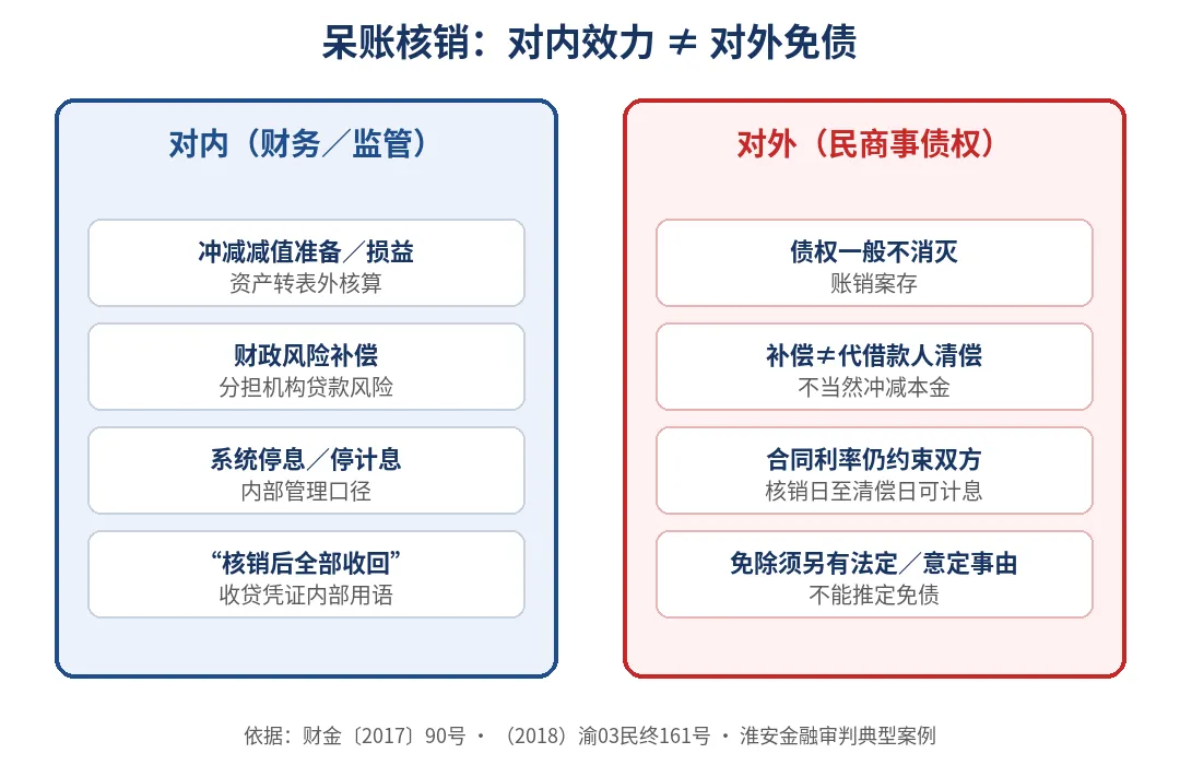 配图 1